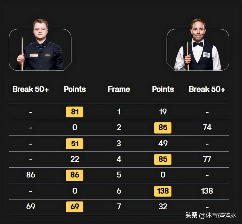 无奈出局, 的球员被淘