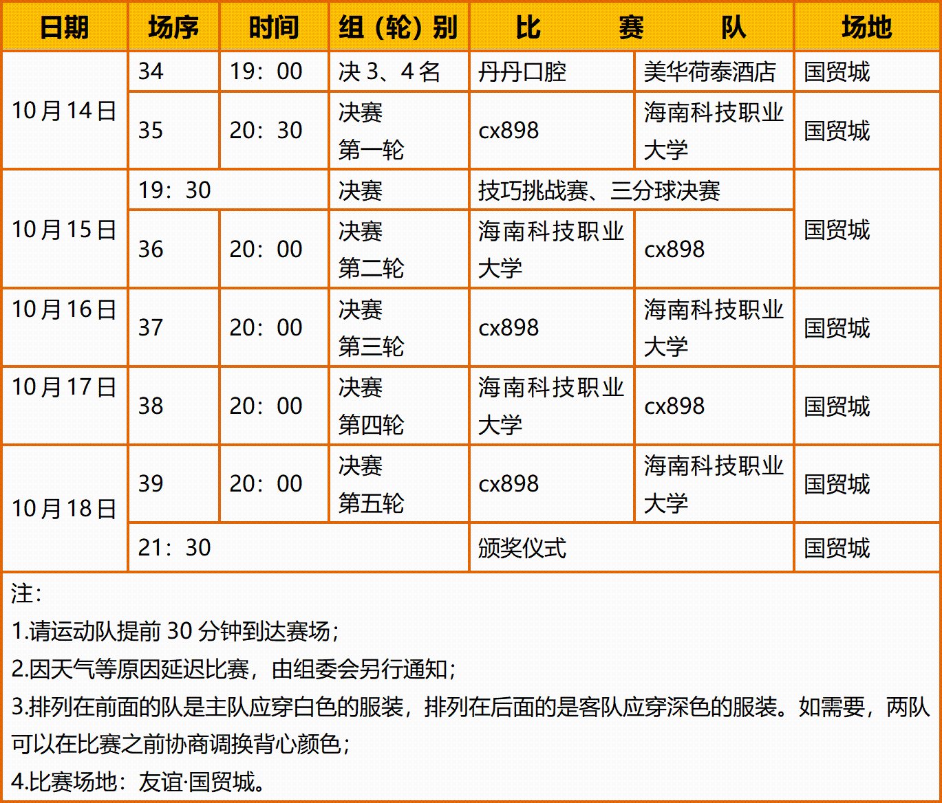 最高荣誉发, OoVid 最高荣誉发, OoVid