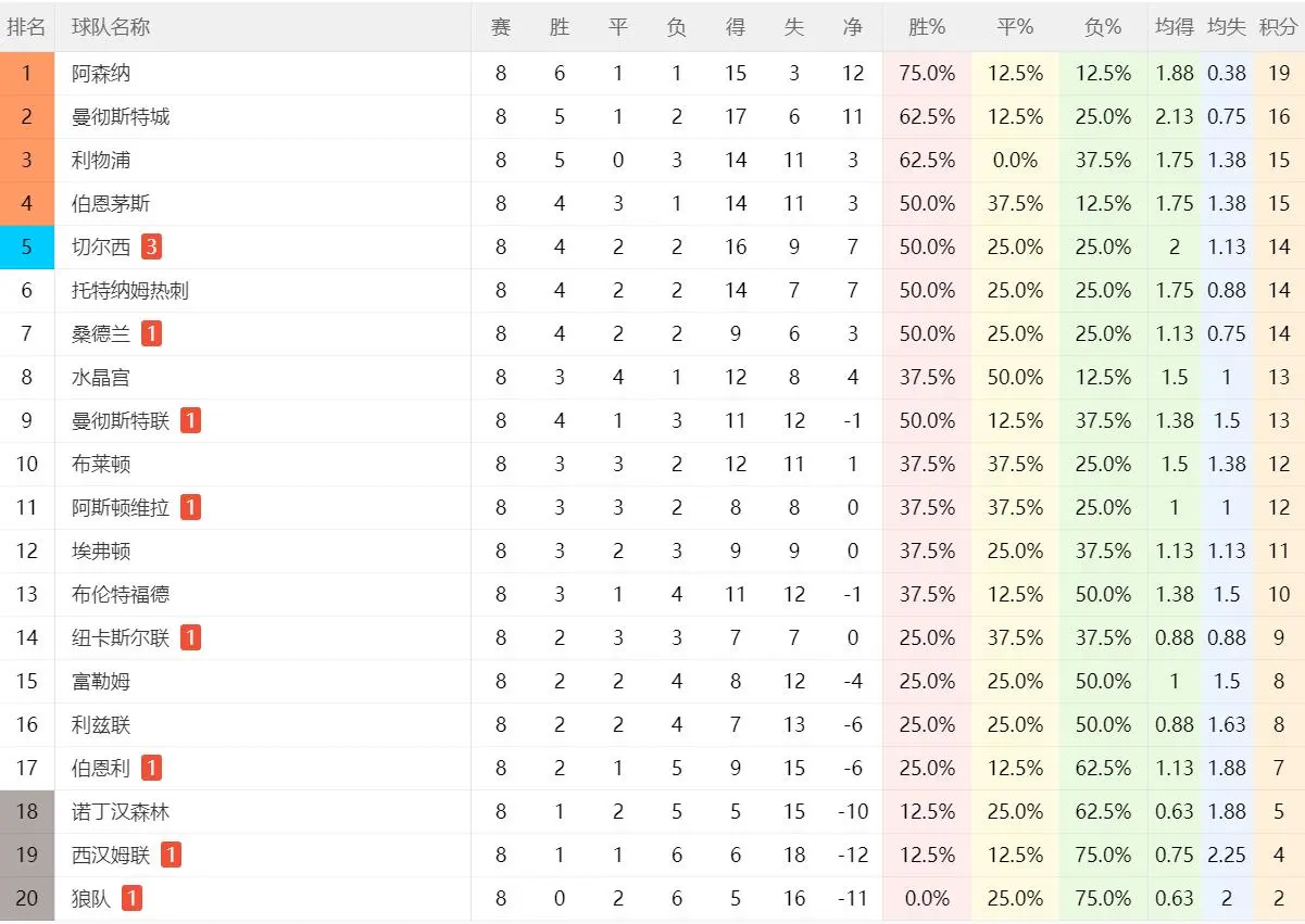 div, 下半场 div, 下半场